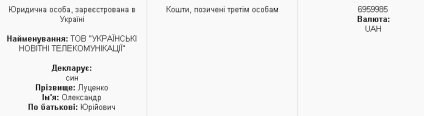 Орд від в'язниці до суми