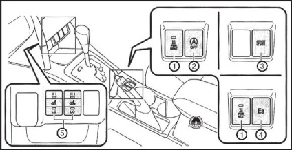 Controalele și echipamentul cabinei toyota auris, toyota auris, editura monolit