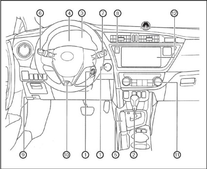 Controalele și echipamentul cabinei toyota auris, toyota auris, editura monolit