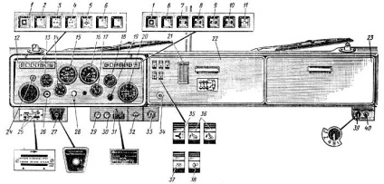 Control, instrumentație și instrumentație kamaz, Ltd.