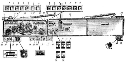 Control, instrumentație și instrumentație kamaz, Ltd.