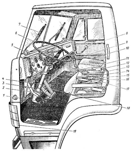 Control, instrumentație și instrumentație kamaz, Ltd.