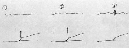 Alapjai pontyhorgászat - marker úszó határozza meg a mélyén Steve sodbari