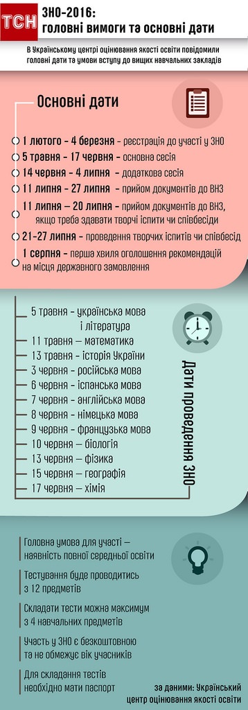 Condițiile de bază pentru trecerea căldurii și intrarea în universitate