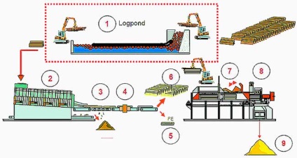 Particularitățile tehnologiei de producție a panourilor OSB și caracteristicile lor operaționale