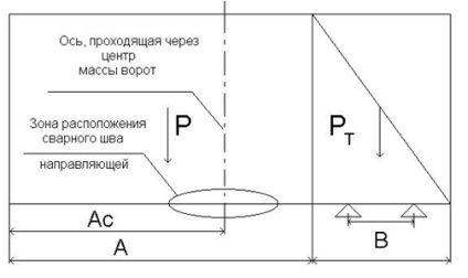 Відкатні ворота своїми руками