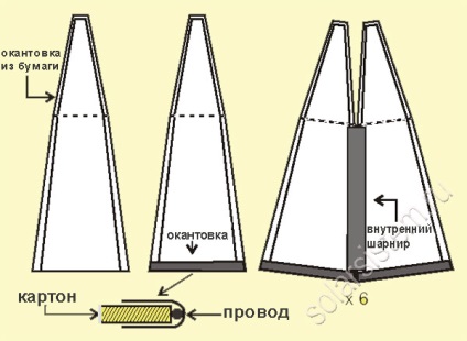 Cuptor solar parabolic din carton