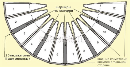 Cuptor solar parabolic din carton