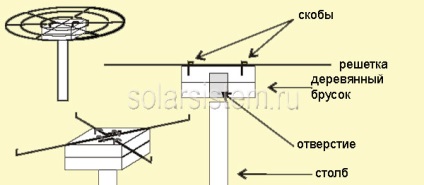 Cuptor solar parabolic din carton