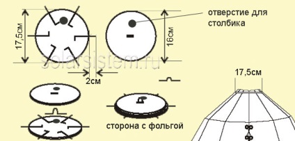 Cuptor solar parabolic din carton