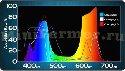 Suport PCB pentru LED-uri