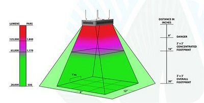 Suport PCB pentru LED-uri