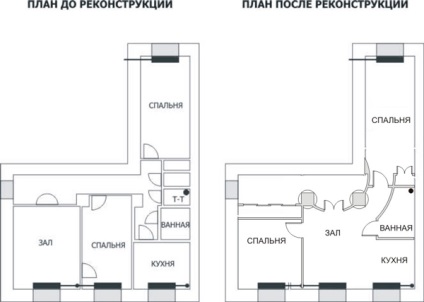 Перепланування в сталінці - дво- і трикімнатна, 2 і 3, квартира, варіанти, двушка, дизайн