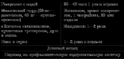 План домашньої реабілітації - я і моє серце