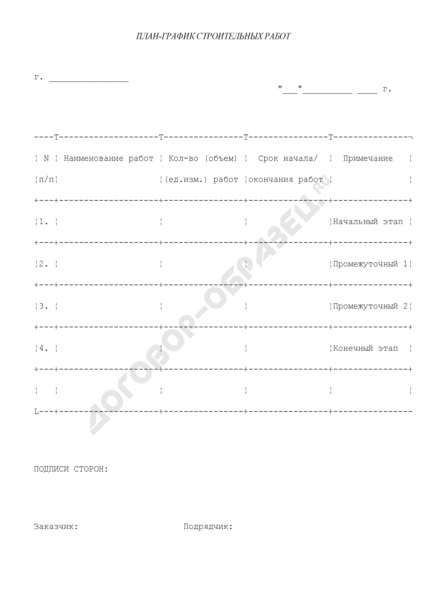 План-графік будівельних робіт (додаток до договору підряду на будівництво житлового будинку