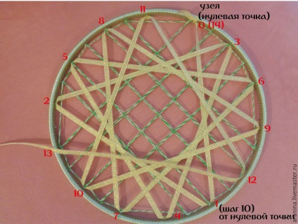 Platem mandala 