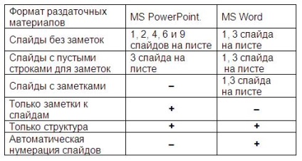 Pregătirea materialelor pe baza prezentărilor PowerPoint ms
