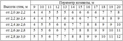 Поклейка шпалер своїми руками технологія для кожного з видів, трест ремстрой