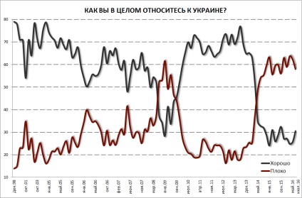 Політика росіяни однаково не люблять українців, американців і європейців