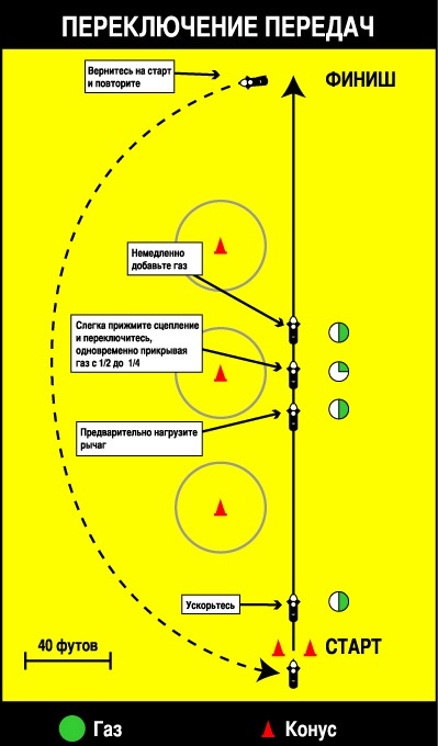 Control complet