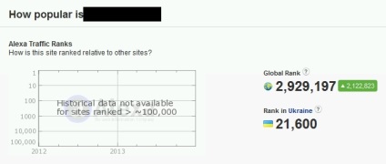 Mi csökkentse a Alexa rang (valós tapasztalat), seo blog (100k általános vélemény) Mi csökkentse a Alexa rang (valós tapasztalat), seo blog