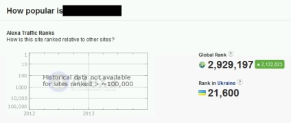 Знижуємо alexa ранк (реальний досвід), seo блог