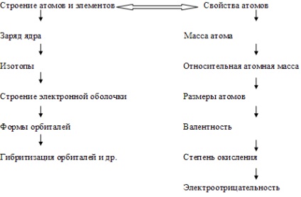 Поняття хімічних реакцій та їх класифікація - хімія