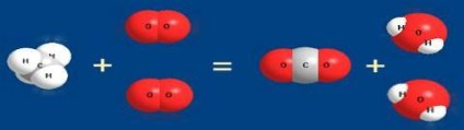 Conceptul de reacții chimice și clasificarea acestora - chimie