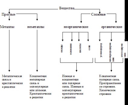 Поняття хімічних реакцій та їх класифікація - хімія