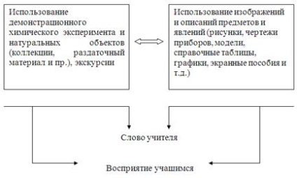 Поняття хімічних реакцій та їх класифікація - хімія