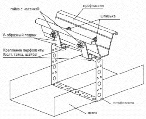 Plafonul din asamblarea și fixarea plăcii ondulate