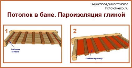 Стеля в лазні своїми руками покрокове керівництво поради професіоналів