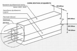 Правильне армування кутів стрічкового фундаменту