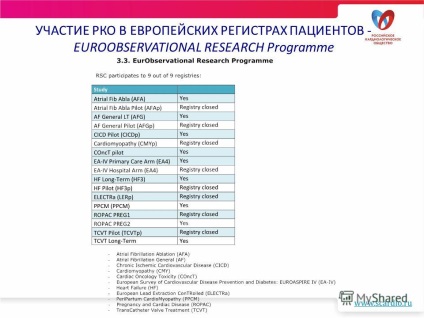 Prezentare privind Societatea de Cardiologie din Rusia și Inovațiile din Cardiologie Președinte