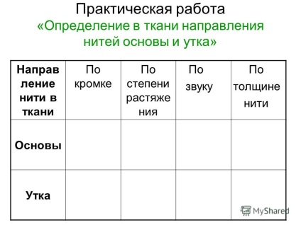 Prezentare pe tema 2 - producția de țesături