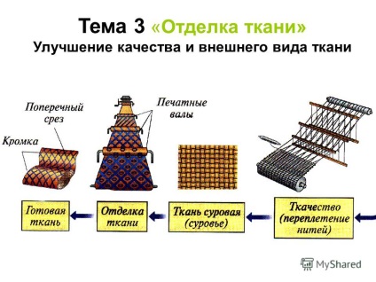 Презентація на тему тема 2 - виробництво тканини