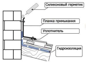 Примикання покрівлі до стіни пристрій вузлів і місць примикання до труби, парапету - легка справа