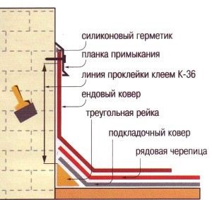 Примикання покрівлі до стіни пристрій вузлів і місць примикання до труби, парапету - легка справа