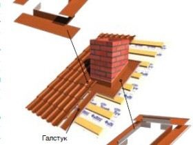 Adunând acoperișul la perete, asamblarea nodurilor și a joncțiunilor către țeavă, parapetul este o sarcină ușoară