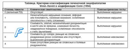 Принципи лікування гострої печінкової недостатності (опен)