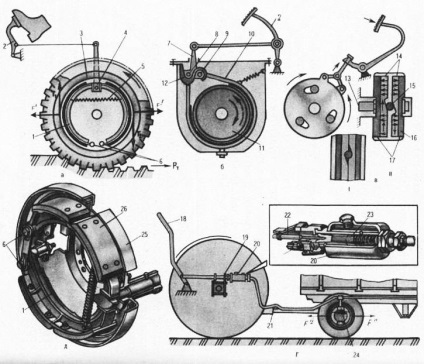 Principiul de funcționare a frânelor tractorului