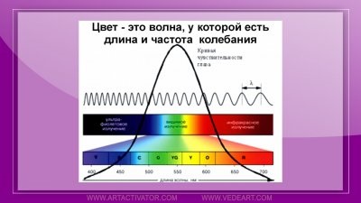 Приручений слон або як вийти за рамки дозволеного!