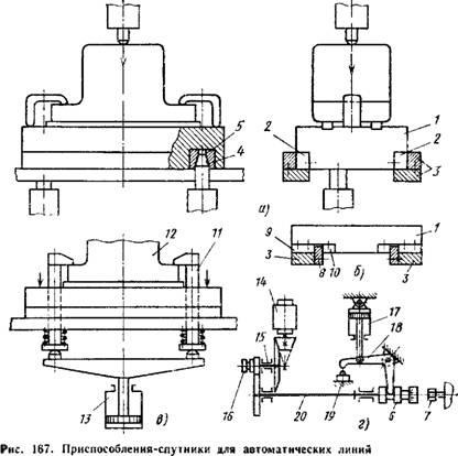 Dispozitive automate de linie