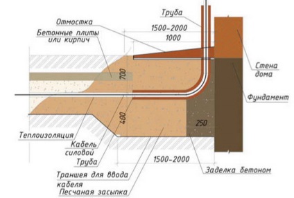 Aplicarea sârmelor de subteran este posibilă sau nu și de ce