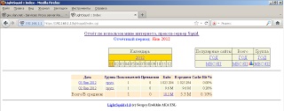 Server proxy în pfsense, sysadmin