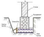 Zidul garajului se află jos, ce trebuie să facă (întrebare), sfaturi către proprietari - sfaturi pentru constructori, maeștri,