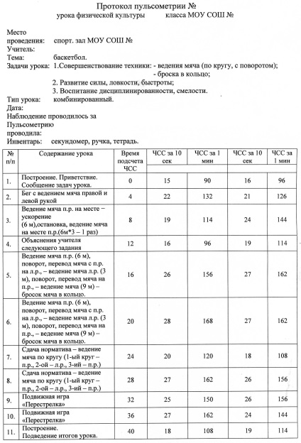 Протокол пульсометрії №2