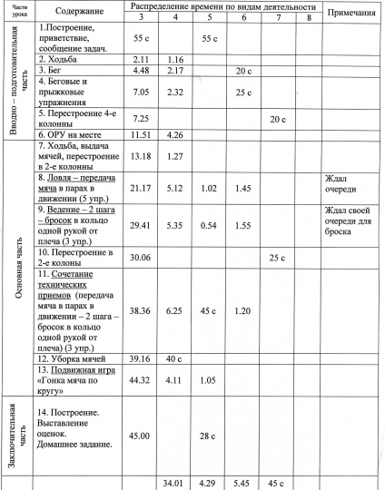 Протокол пульсометрії №2