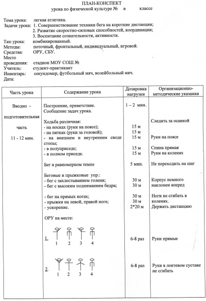 Протокол пульсометрії №2