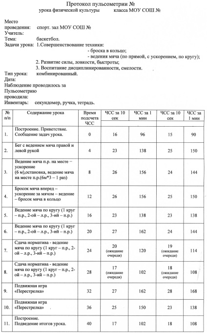 Протокол пульсометрії №2